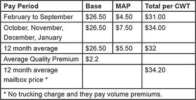 January 2015_thirdchart3